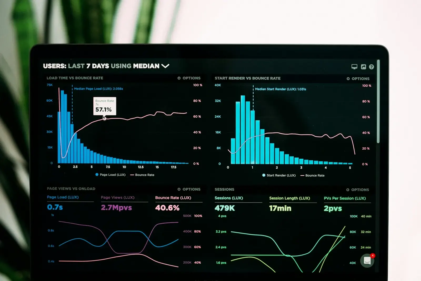 Laptop displaying an analytics dashboard with user charts and engagement metrics