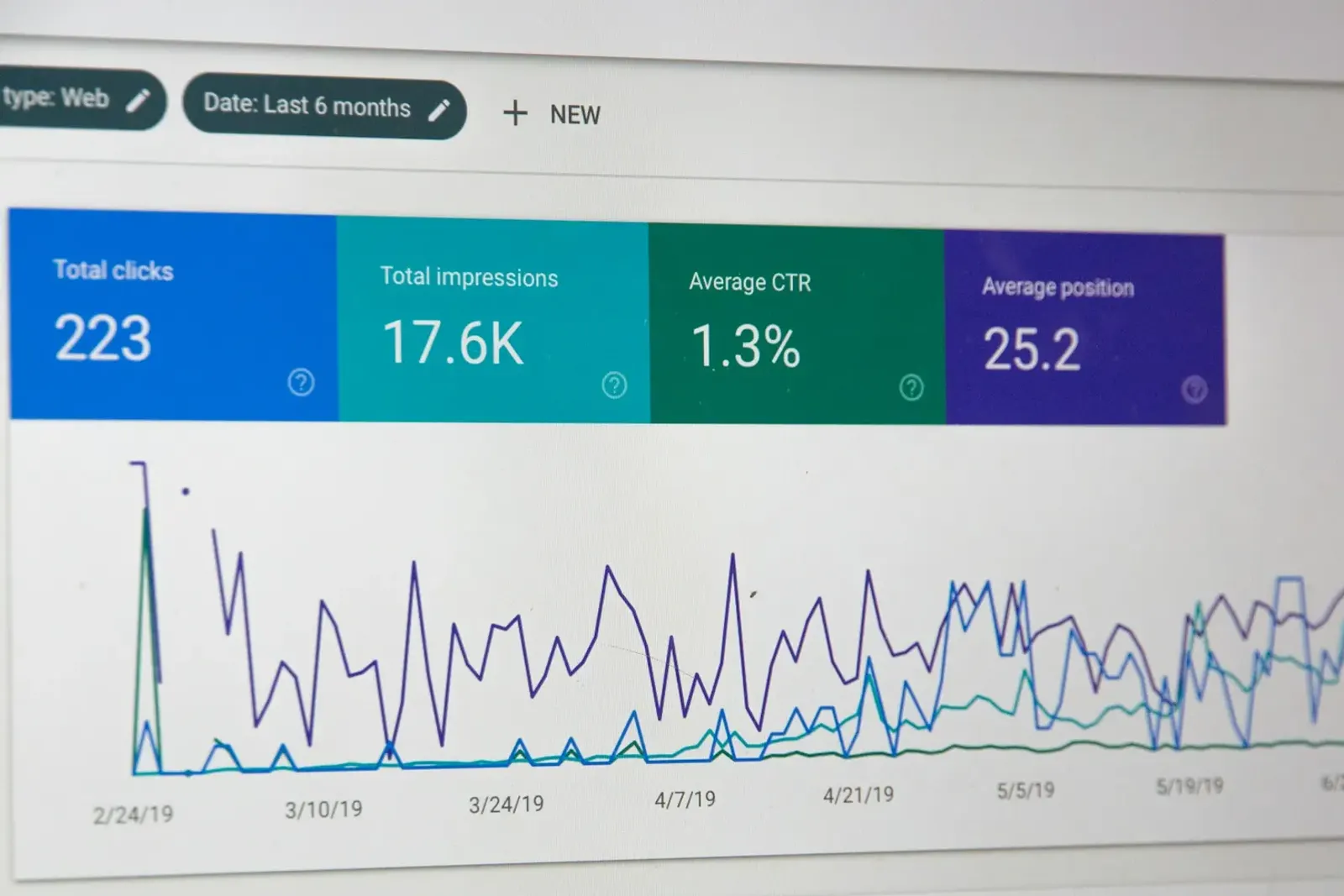 Search performance report showing clicks, impressions, average CTR and position over several months